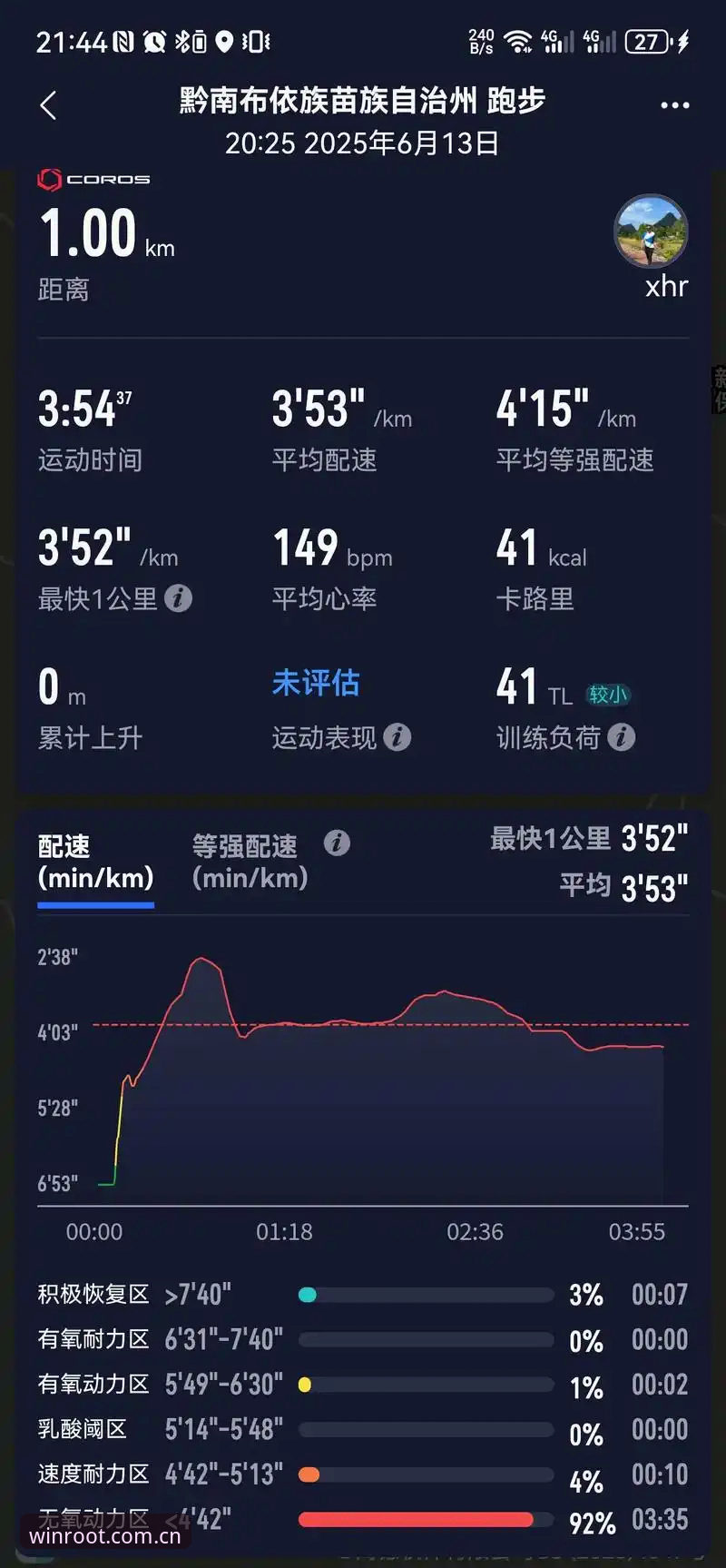 37.1 km/h！J1速度榜背后，你最容易踩的三个坑