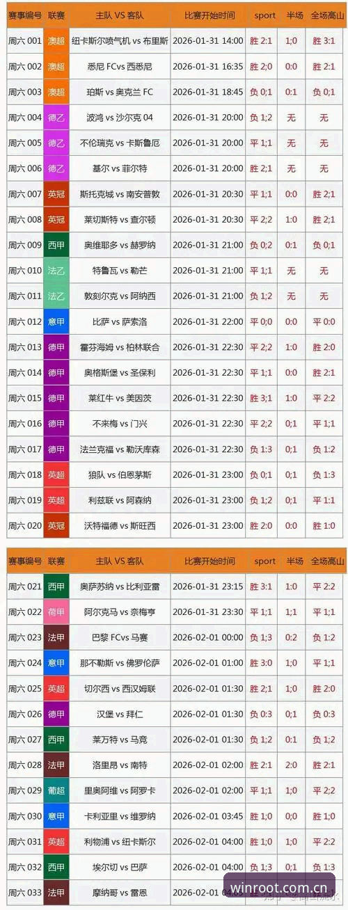 必赢官网中国入口 必赢体育平台数据追踪实用技巧:三招吃透实时比分与联赛信息
